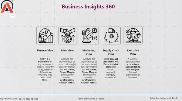 Business Insights 360 Dashboard