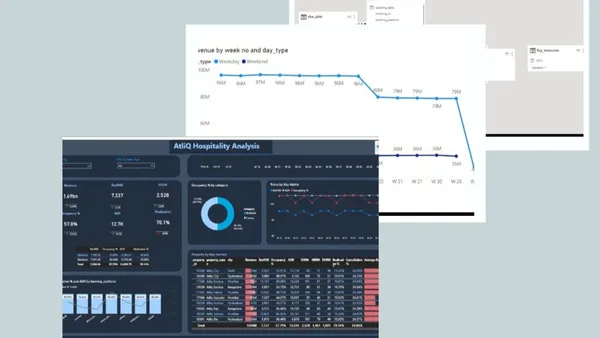 Portfolio - Sarthak Vats | Codebasics