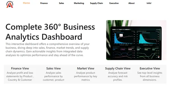Complete 360° Business Insights dashboard using PowerBI