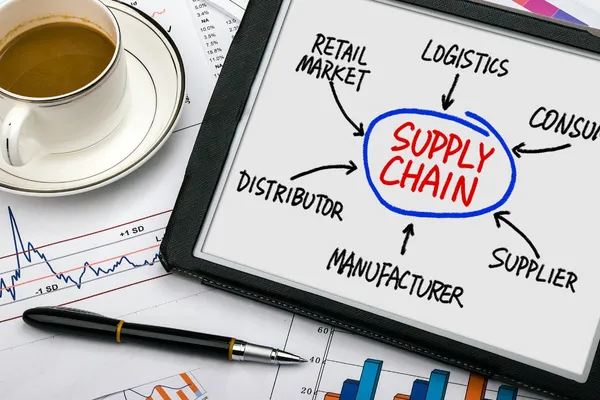 Supply - Chain Ad-hoc Analysis