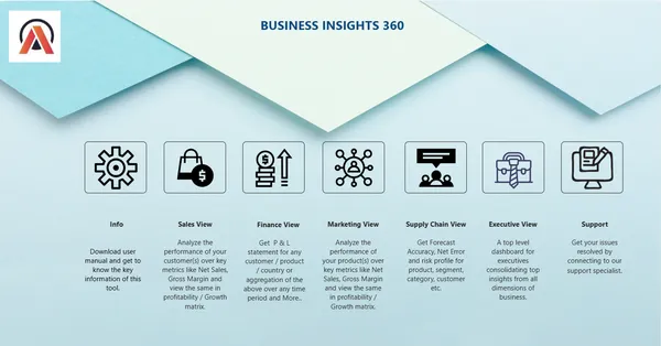 Business Insights - 360