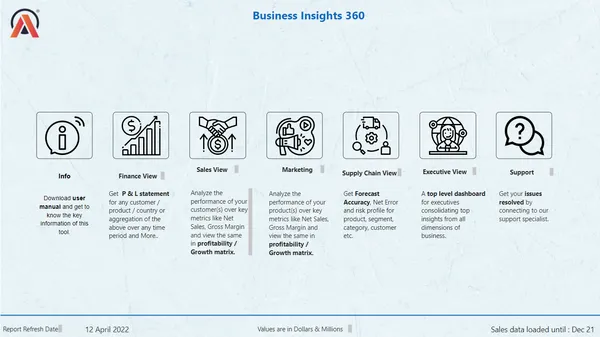 Business Insights 360