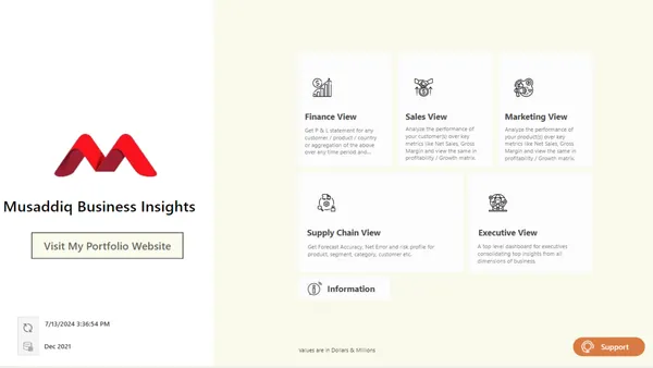 Musaddiq Business Beacon