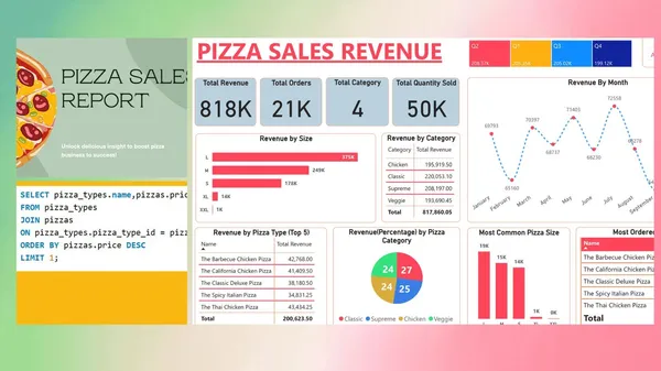 Pizza Sales Report ( SQL & Power BI )