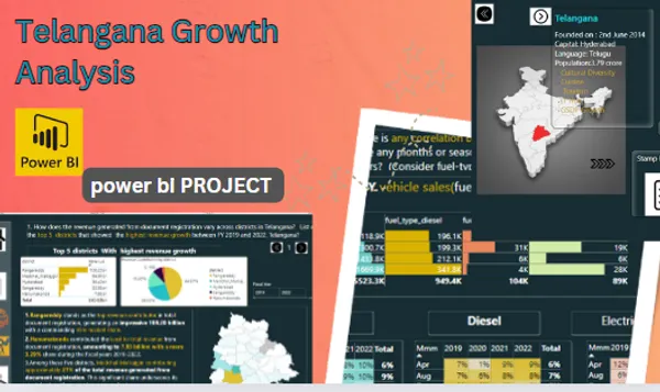 𝗧𝗲𝗹𝗮𝗻𝗴𝗮𝗻𝗮 𝗚𝗿𝗼𝘄𝘁𝗵 𝗔𝗻𝗮𝗹𝘆𝘀𝗶𝘀