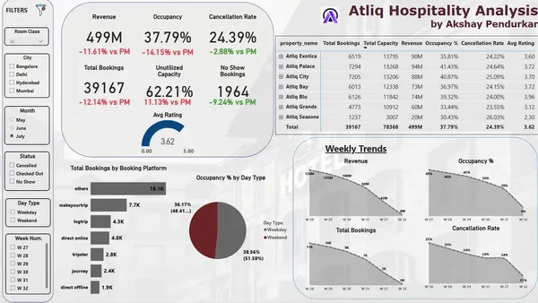 Portfolio - Akshay Pendurkar | Codebasics