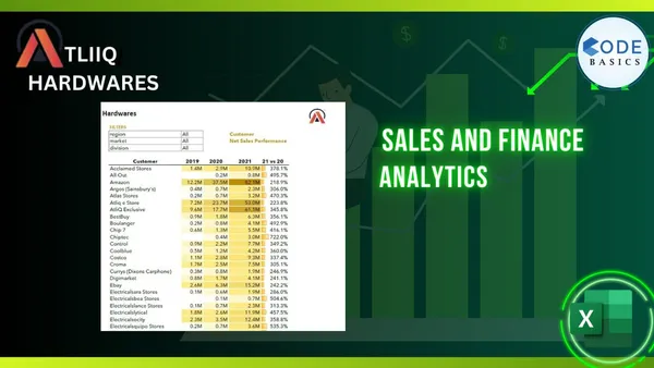 SALES AND FINANCE ANALYTICS