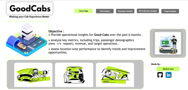 Portfolio - Akshat Jain | Codebasics