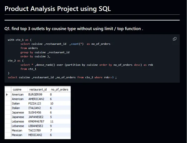 Portfolio - Akshat Jain | Codebasics