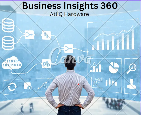 AtliQ Business Insights - 360
