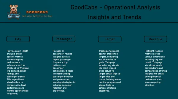 Driving Insights and Growth for GoodCabs!
