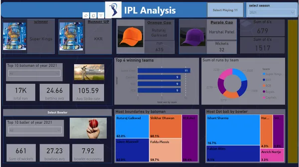 IPL Analysis