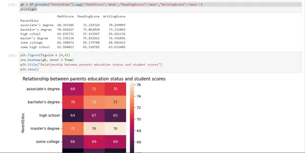 Student-marks-analysis using python libraries