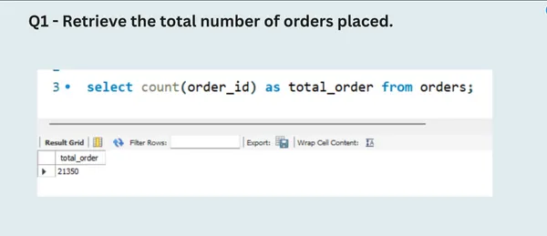 pizza-sales-using-SQL
