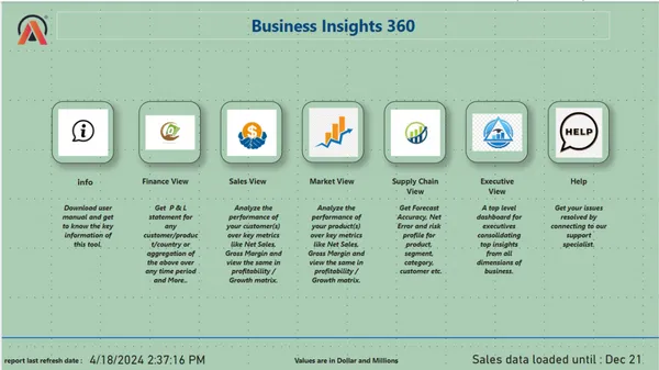 BI 360