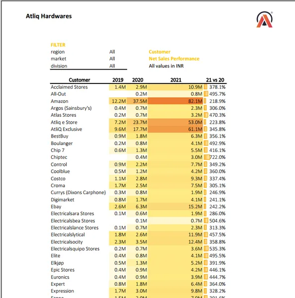 Excel-Sales-Analytics