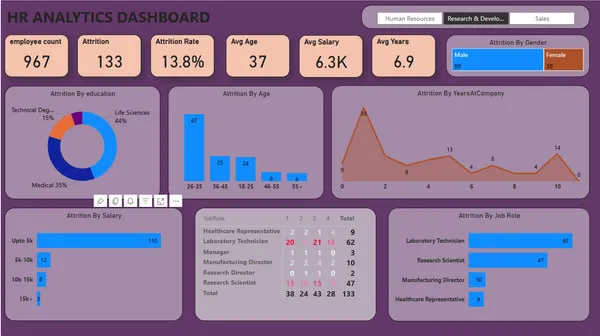 HR Analytics Dashboard
