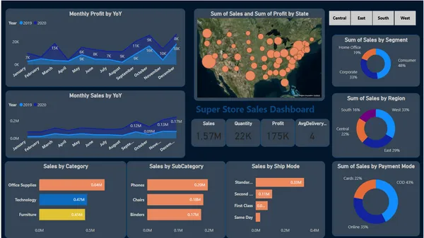 Super Store Sales Dashboard
