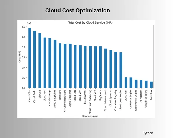 Cloud Cost Optimization in Analytics