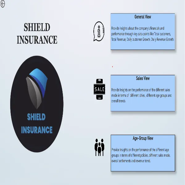 Shield Insurance