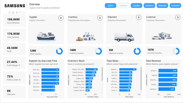 Supply Chain Dashboard