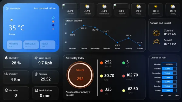 Weather Dashboard