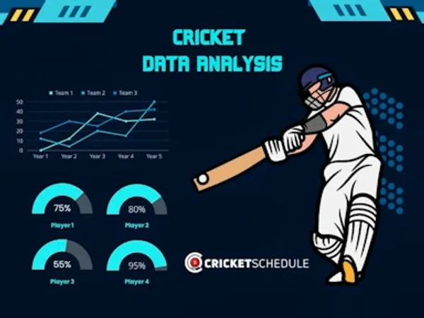 Power BI  Cricket Best 11