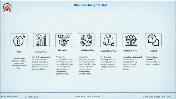 Business Insights 360