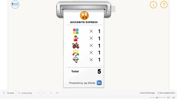 QuickBite Express Food Delivery Analytics