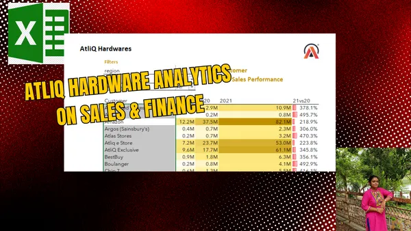 AtliQ Hardwares Sales & Finance Analytics