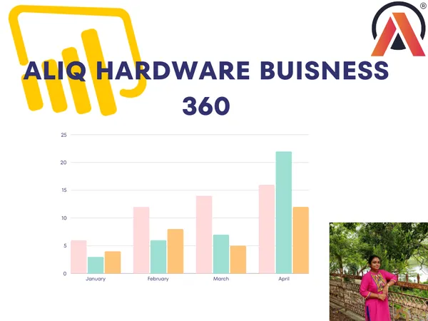 AtliQ Hardware Buisness Insights 360
