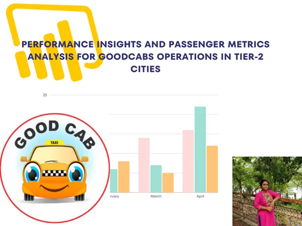 Performance Insights and Passenger Metrics Analysis for Goodcabs Operations in Tier-2 Cities