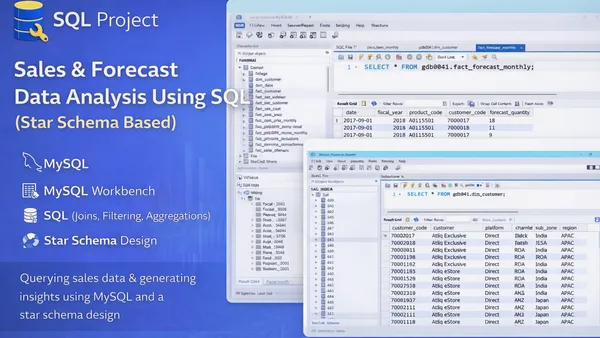 Sales & Forecast Data Analysis Using SQL (Star Schema Based)