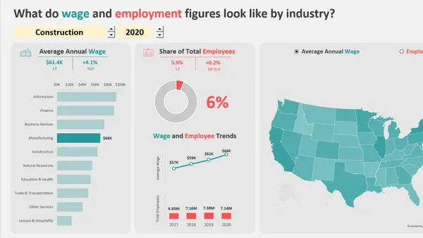 Maven Careers - Exploratory Dashboard