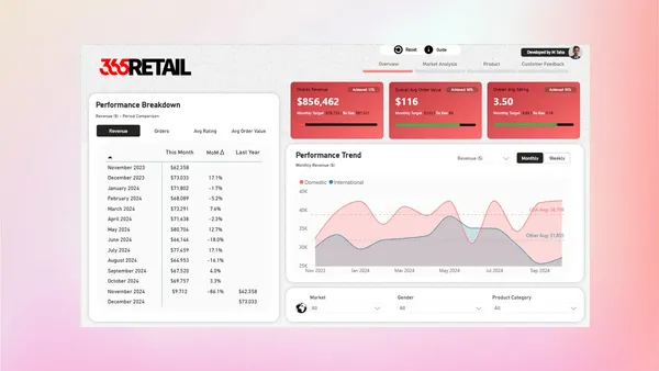 Performance Audit: Scaling Influencer Commerce