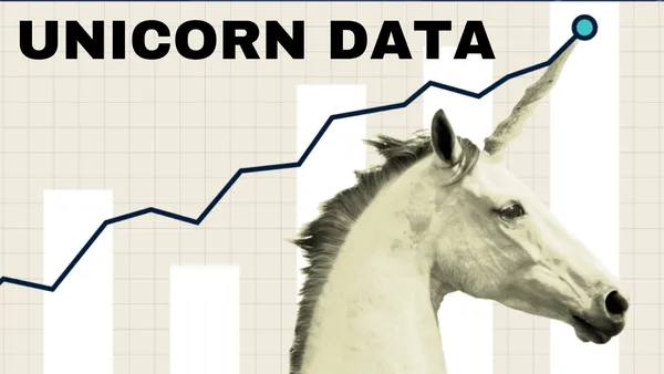 Global Unicorn Insights