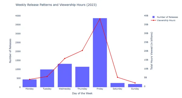Netflix Content Strategy Analysis