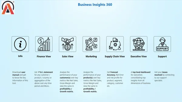 Business Insights 360 Dashboard for Finance, Sales, Marketing and Supply Chain