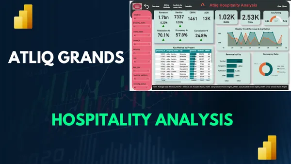 Hospitality Analysis- Atliq Grands