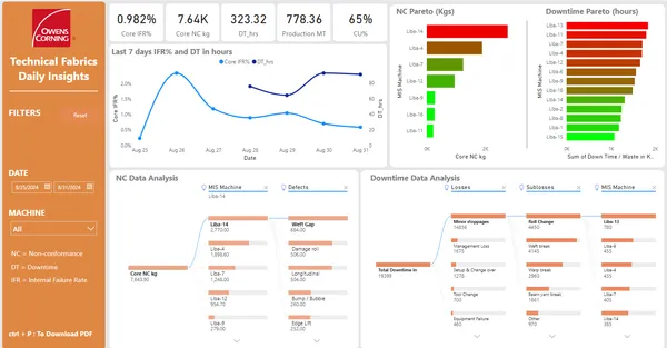 Portfolio - Pradeep Buchadi | Codebasics