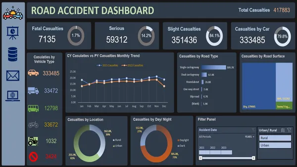 Road Accident Analysis - Excel