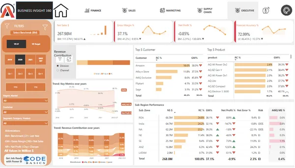 Dashboard for Power BI-360 2.0