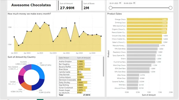 Sales Report