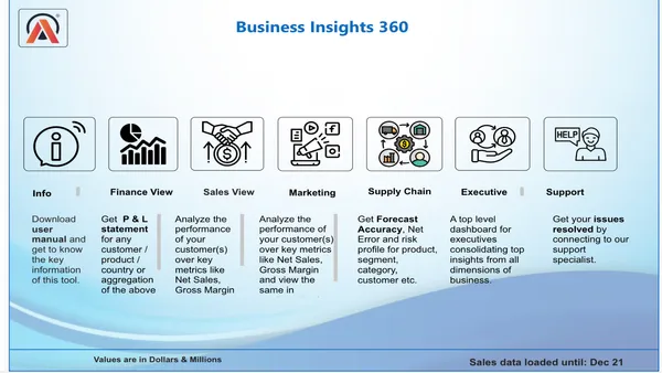 Business 360 Power BI Project