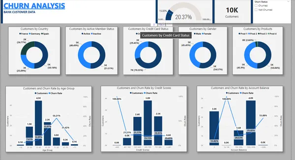 Portfolio - DEEP SINGH | Codebasics