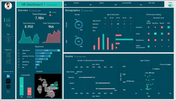 HR Data Analysis