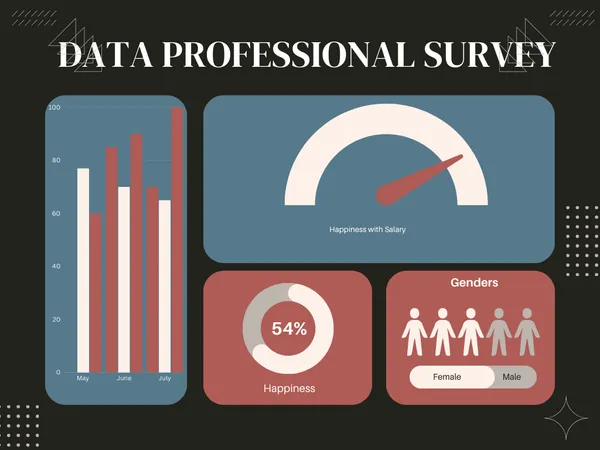 Data Professional Survey Analysis
