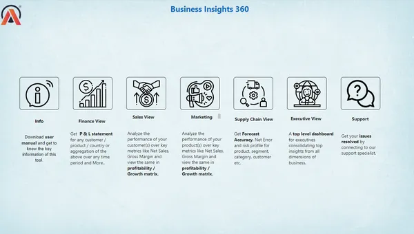 Business Insights 360