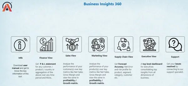 Business 360 - Brick & mortar and e-commerce