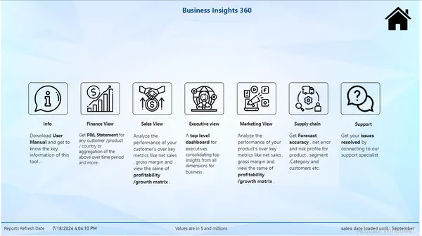 Business Insights 360